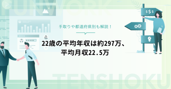 22歳の平均年収は約297万、平均月収22.5万！手取りや都道府県別も解説
