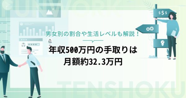 年収500万円の手取りは年間387万円、月額約32.3万円！男女別の割合や生活レベルも解説